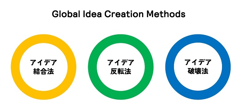 idea methods.jpg